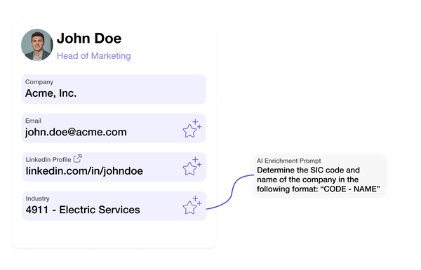 Συλλογή ηγετικών στελεχών για εμπορικές εκθέσεις και επιτόπια εξυπηρέτηση: Τέρμα οι χειροκίνητες αναζητήσεις