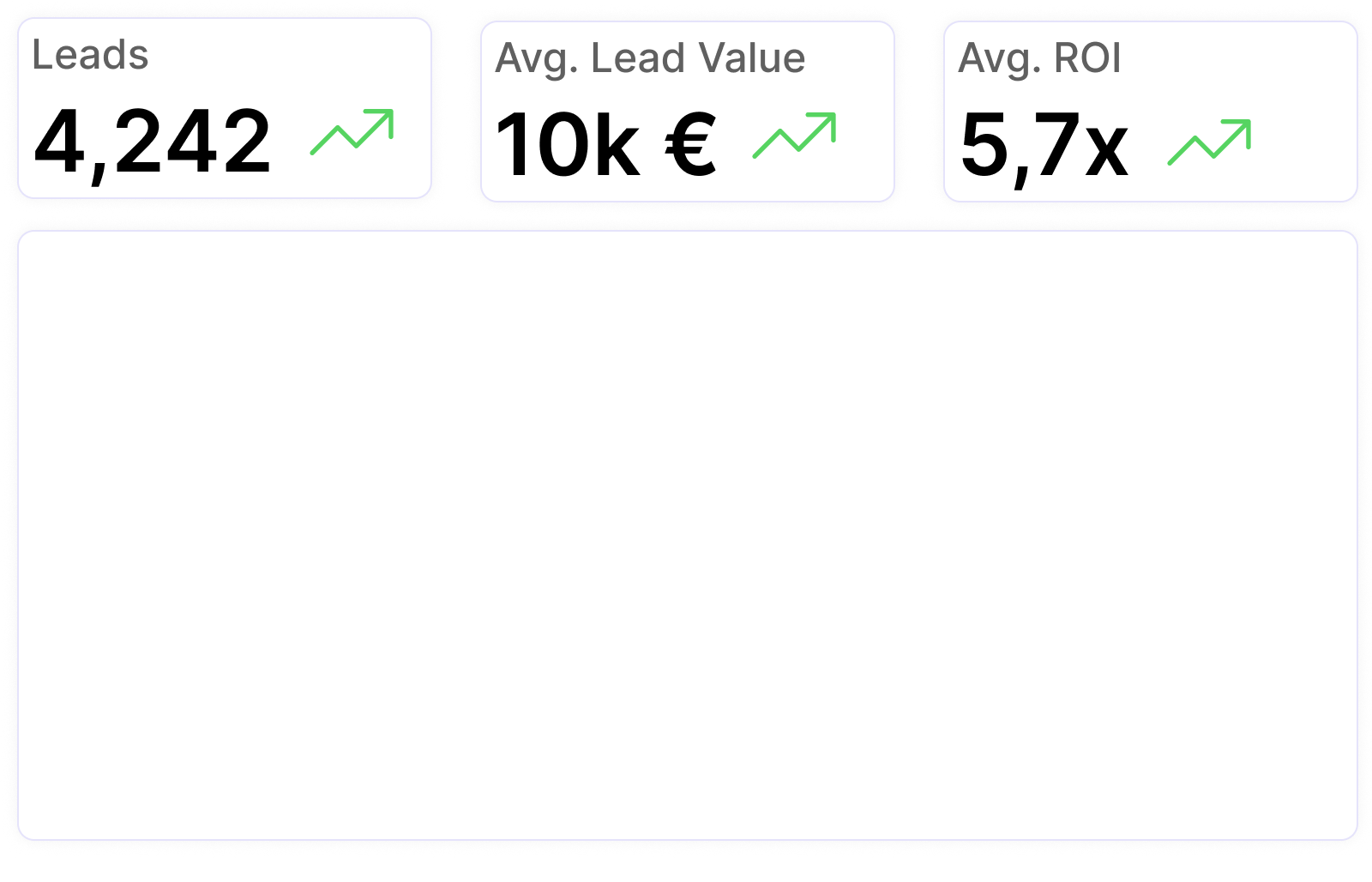 Lead-Erfassung für Veranstalter, die den ROI der Aussteller sichtbar macht: Lead-Generierung für Veranstalter, die die Ergebnisse der Aussteller verbessert