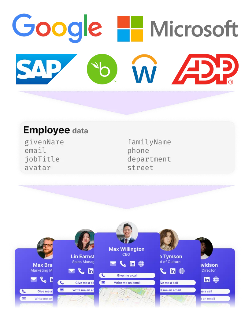 HR Integrations