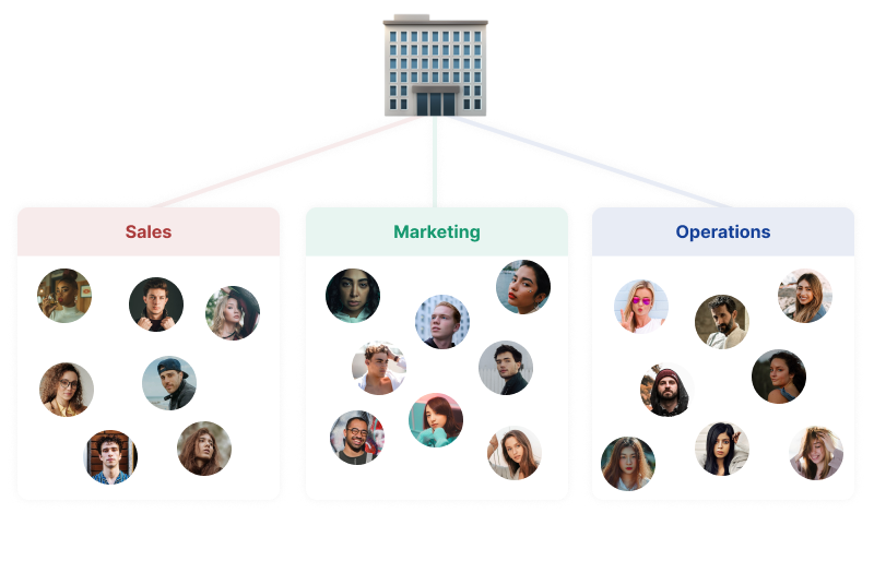 HR-Integrationen für Spreadly: Verwalte verschiedene Arten von Nutzern