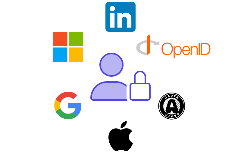 Digitale visitkort til virksomheder: Sikker brugergodkendelse