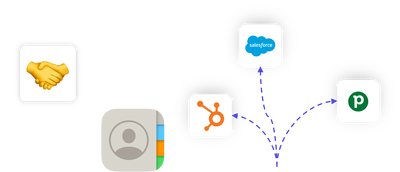 630% more follow-ups