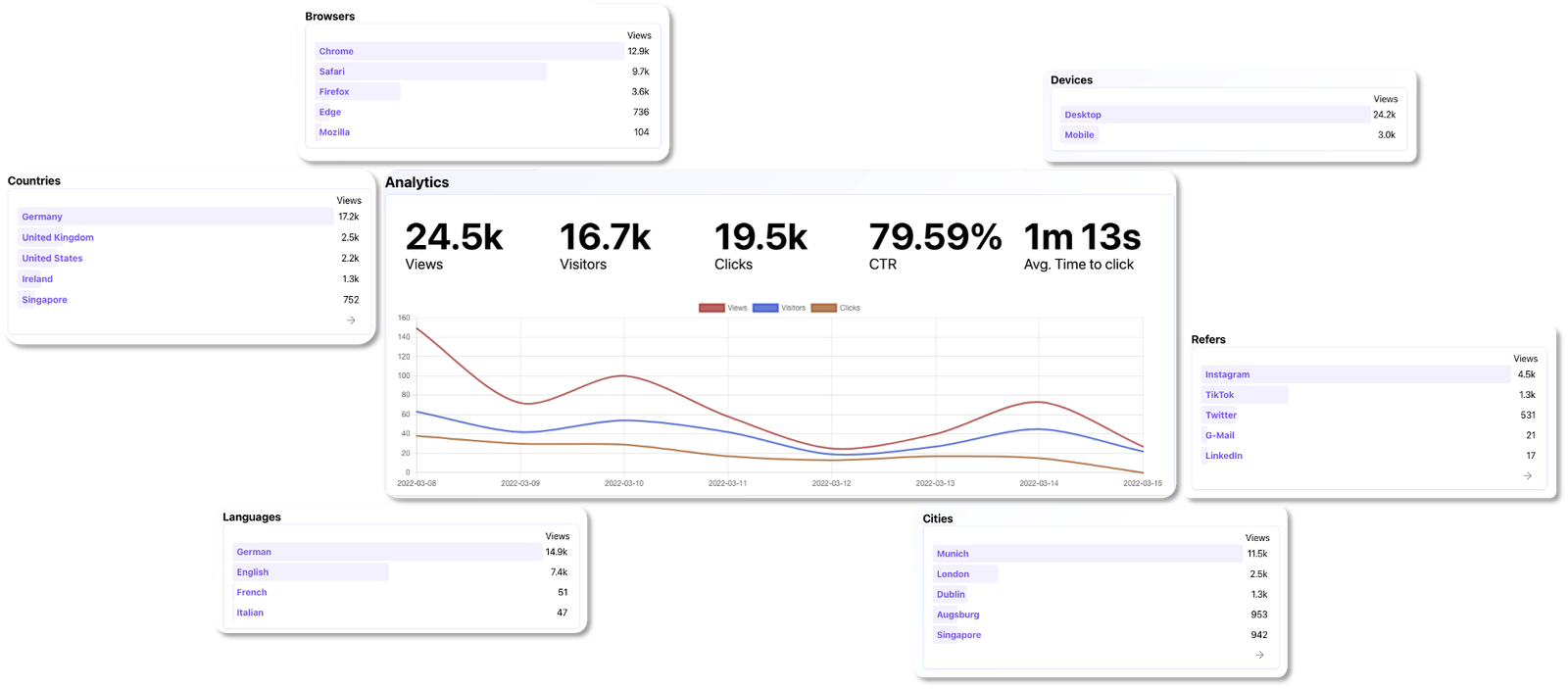 En Üst Düzey BT Güvenliği: Şifreleme