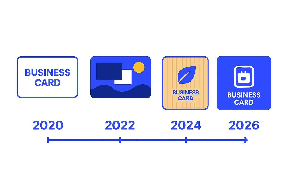 The Evolution of Business Card Design Trends
