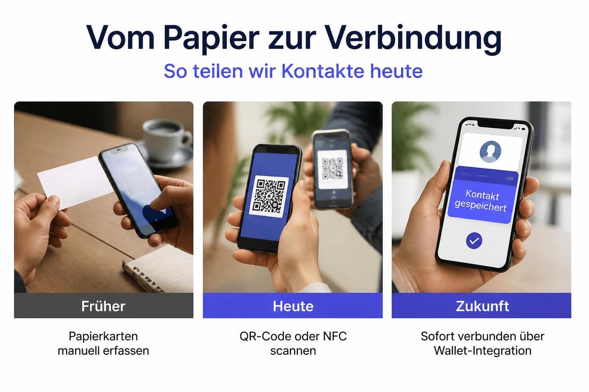 Digital vs analog contact exchange