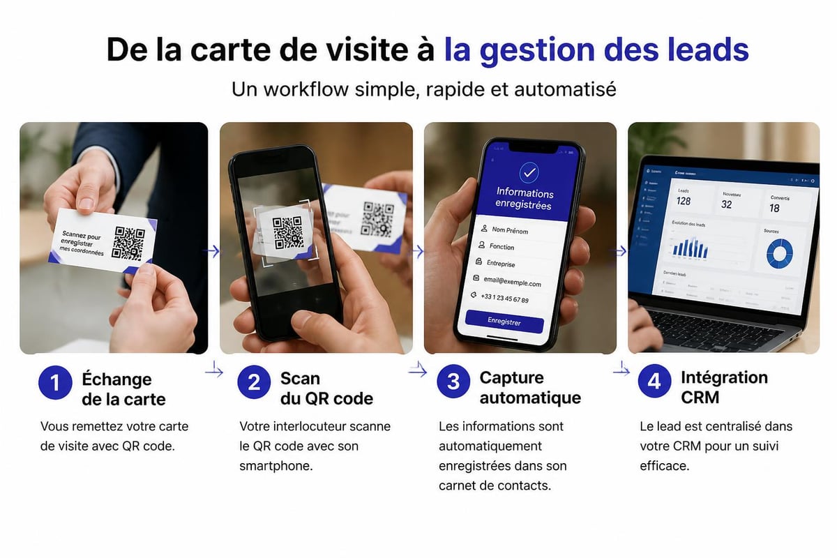 Processus de scan QR