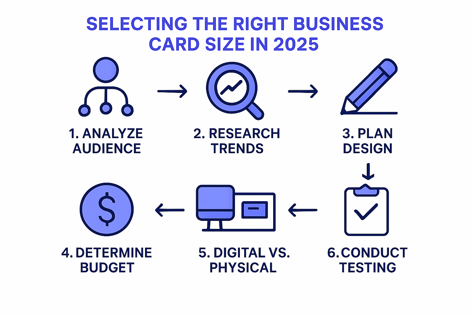 Step-by-Step Guide: How to Choose the Right Biz Card Size
