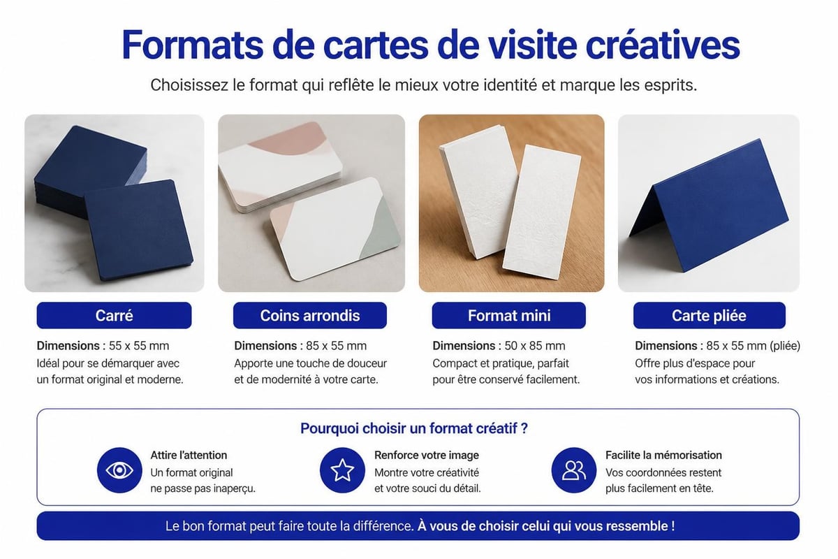 Formats créatifs cartes de visite