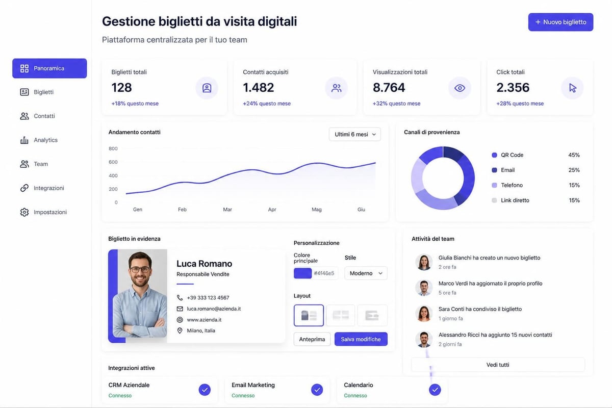 Dashboard gestione biglietto digitale