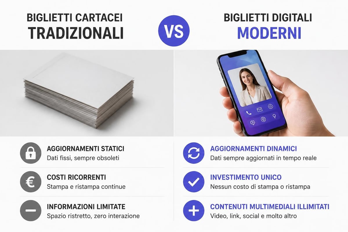 Vantaggi dei biglietti digitali
