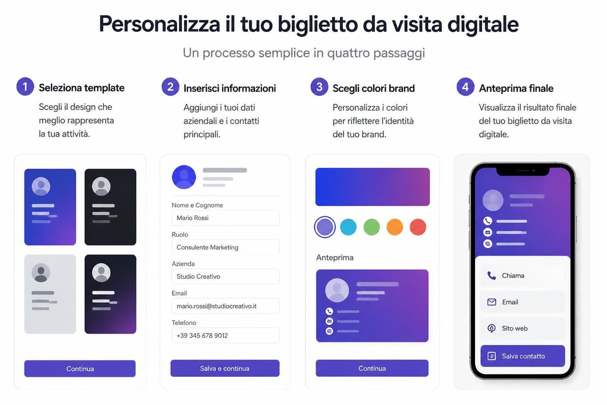 Interfaccia di creazione biglietti da visita online