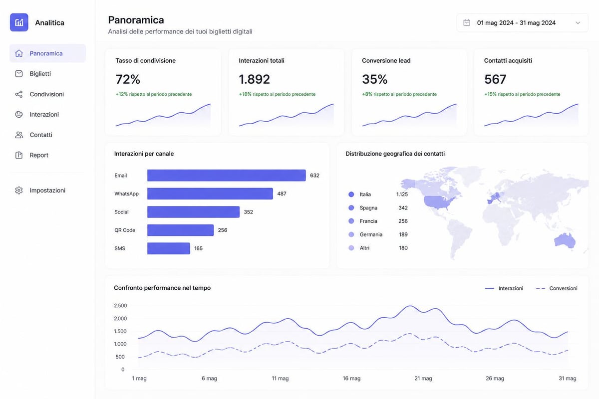 Reportistica analytics biglietti digitali