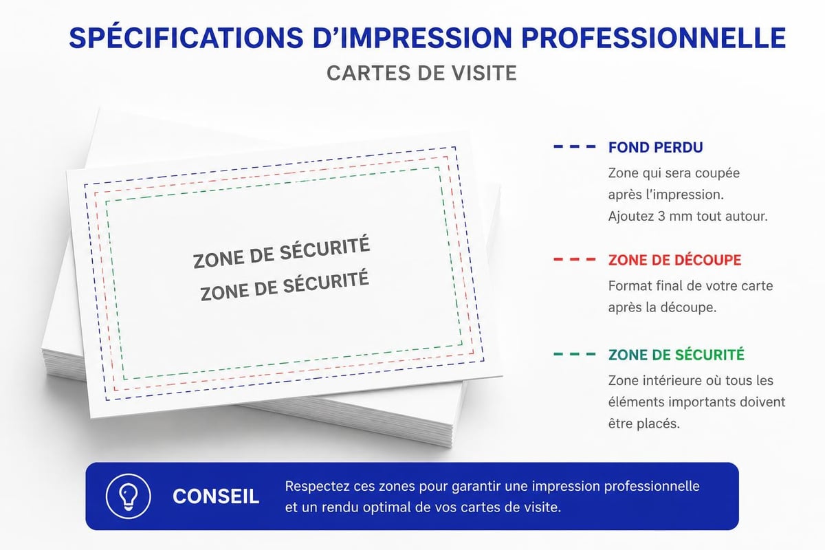 Zones techniques d'une carte de visite