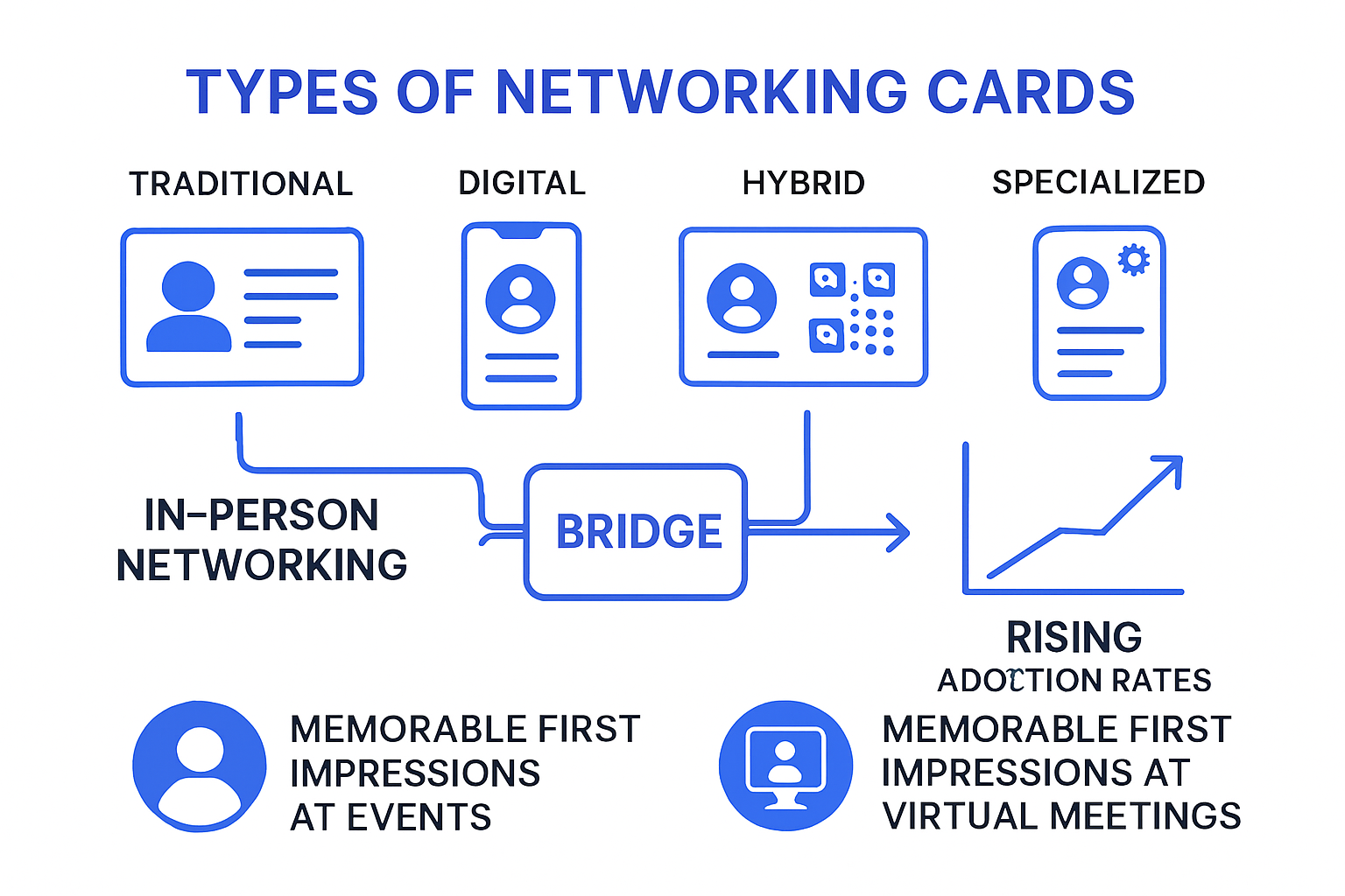 What Are Networking Cards?