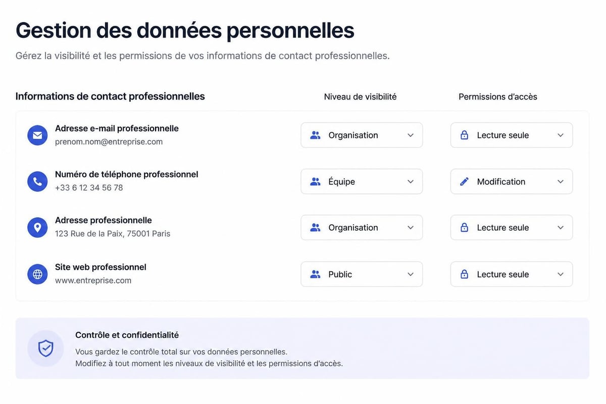 Paramètres de confidentialité