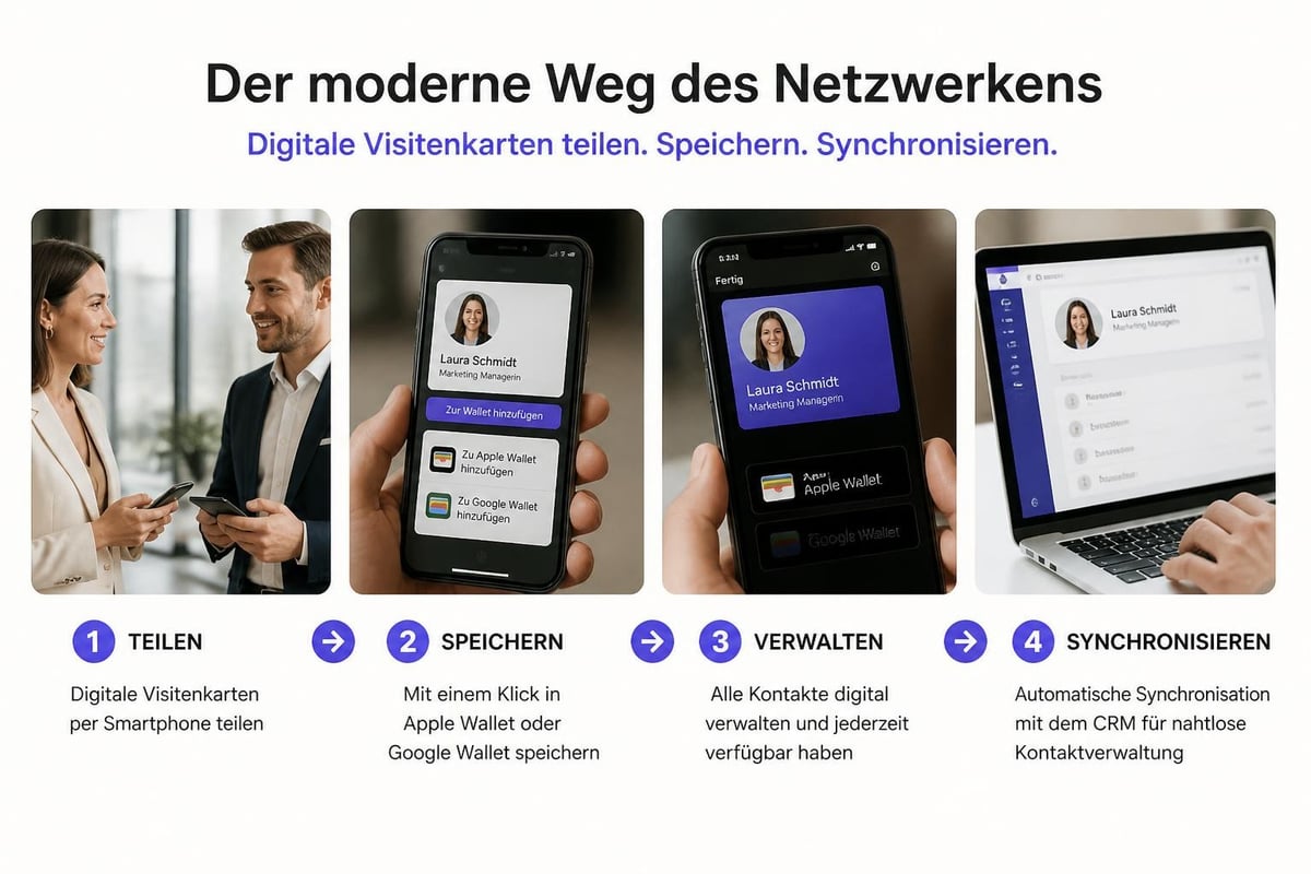 Mobile Visitenkarten-Sharing