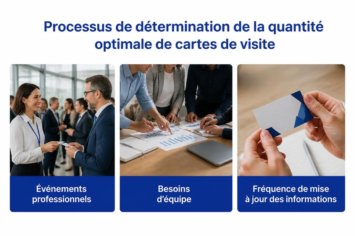 Calcul quantité cartes de visite