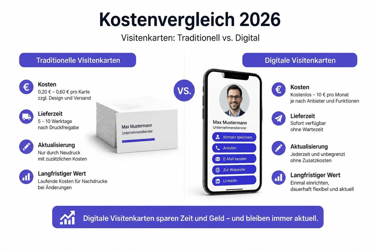 Kosten-Vergleich Visitenkarten