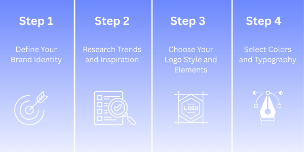 Business Card Logo Design Guide for 2025 Success