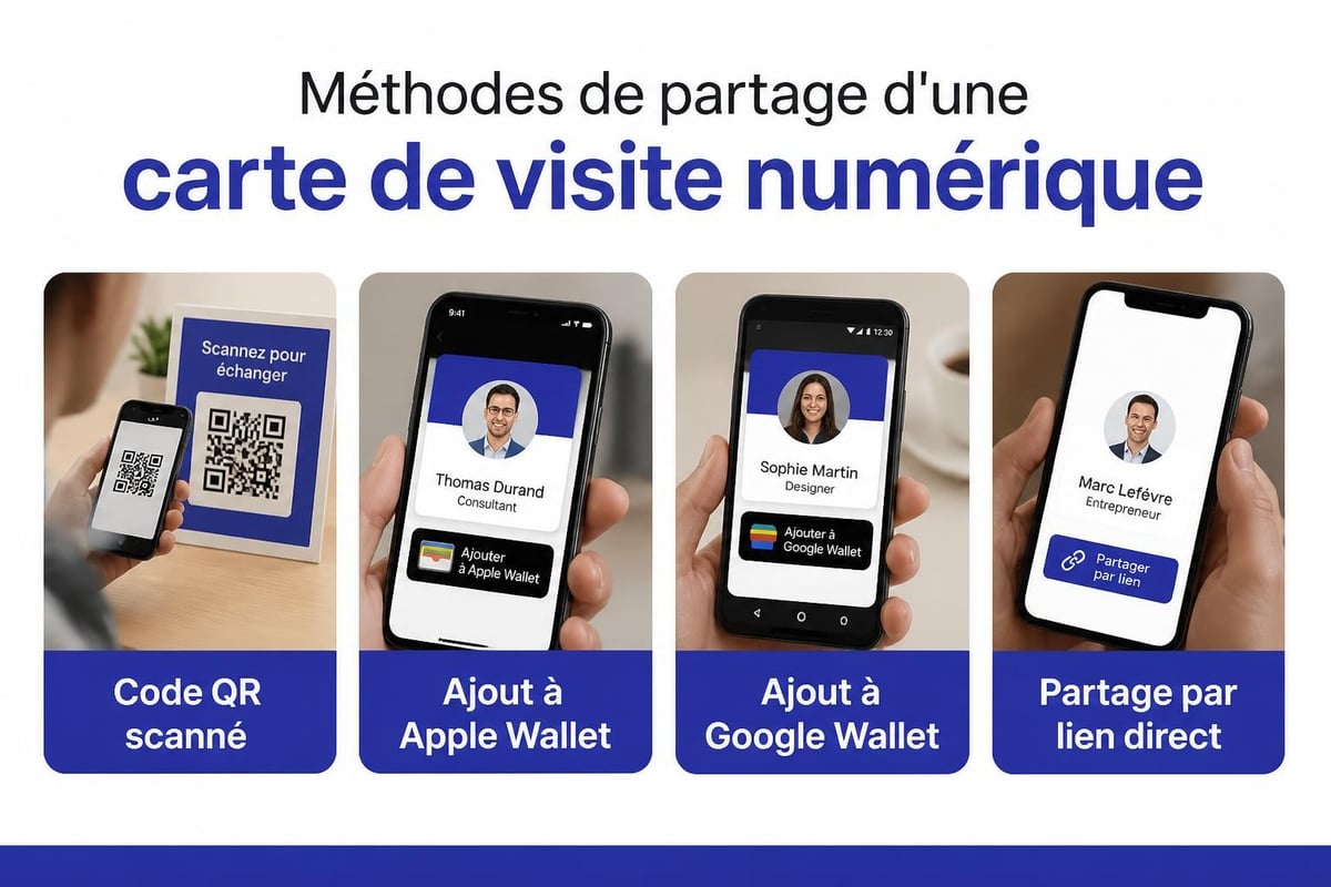 Partage de carte de visite numérique