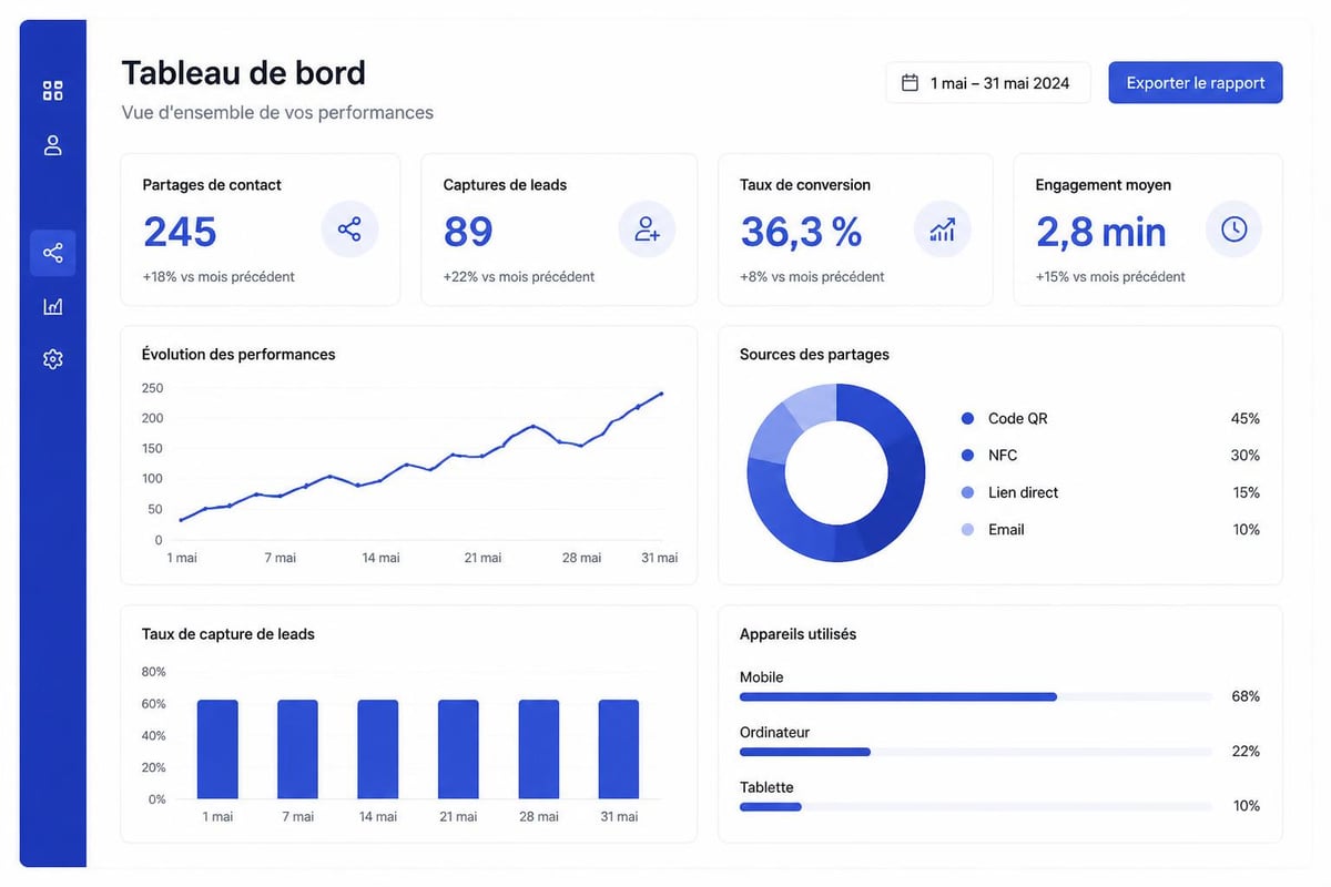 Tableau de bord analytique