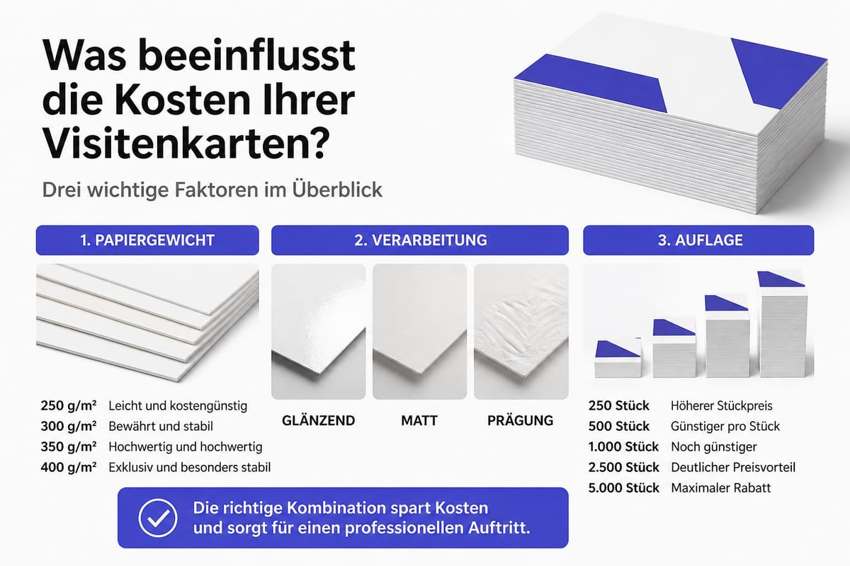 Visitenkarten Preisfaktoren