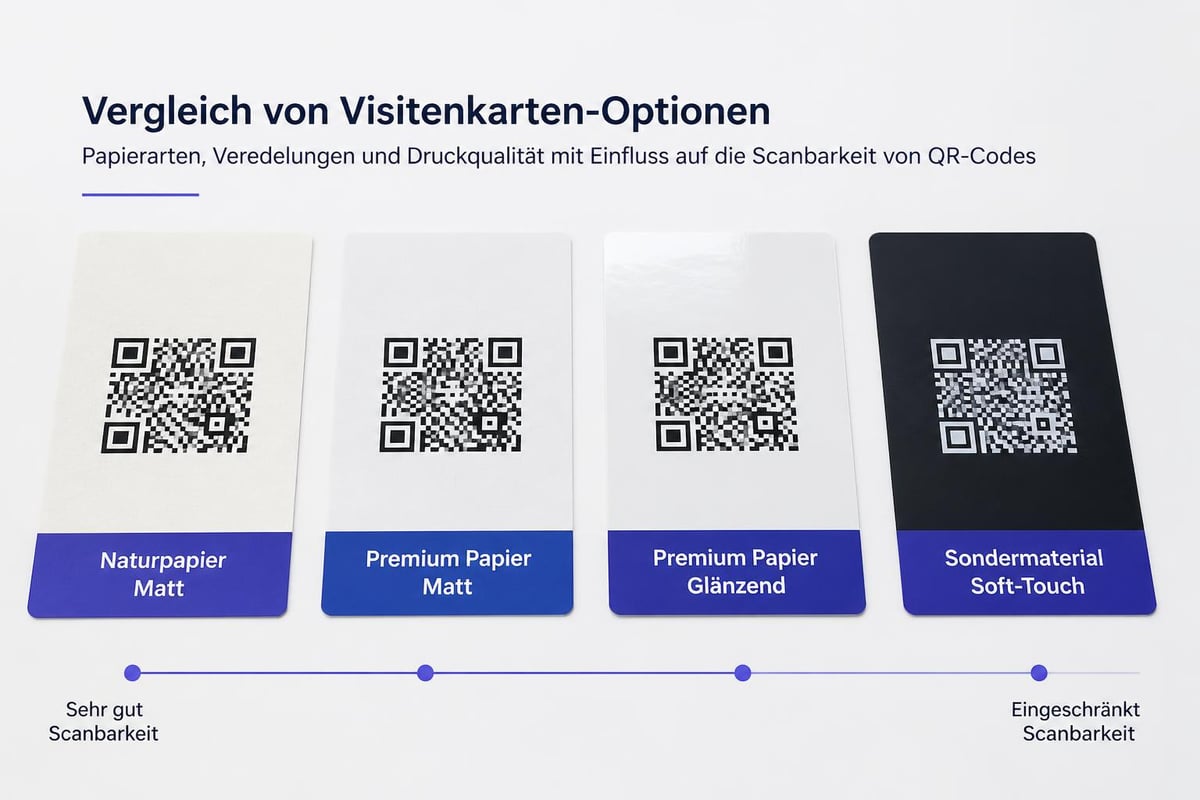 Business card printing options