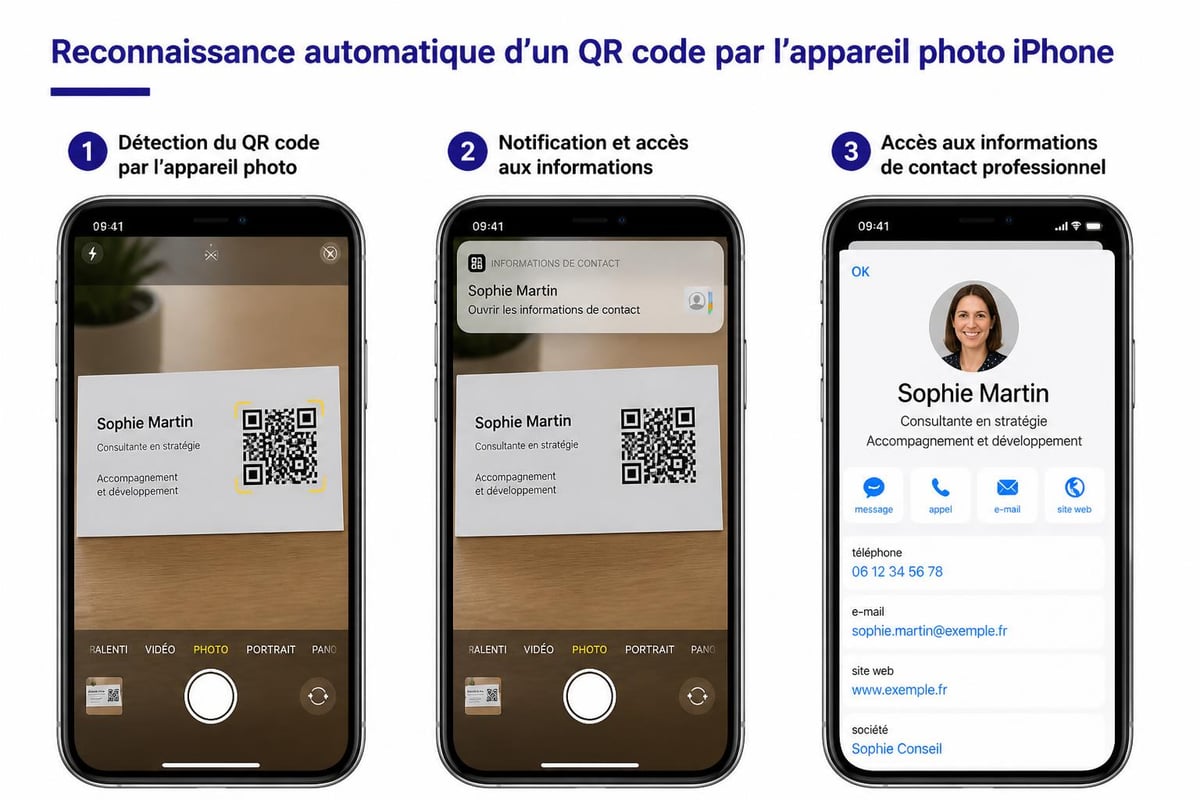 Scanner QR code iPhone