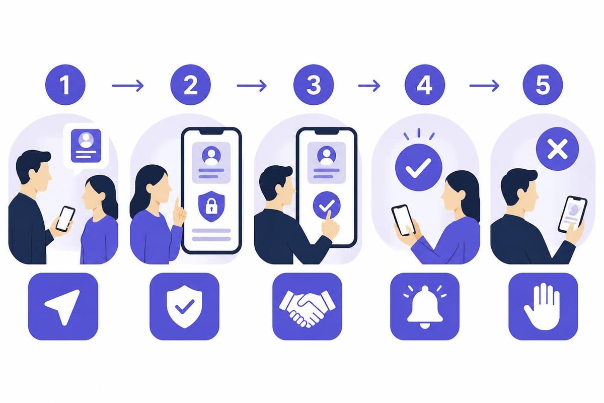 Consent flow for digital cards