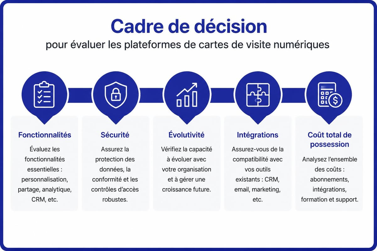 Critères de sélection