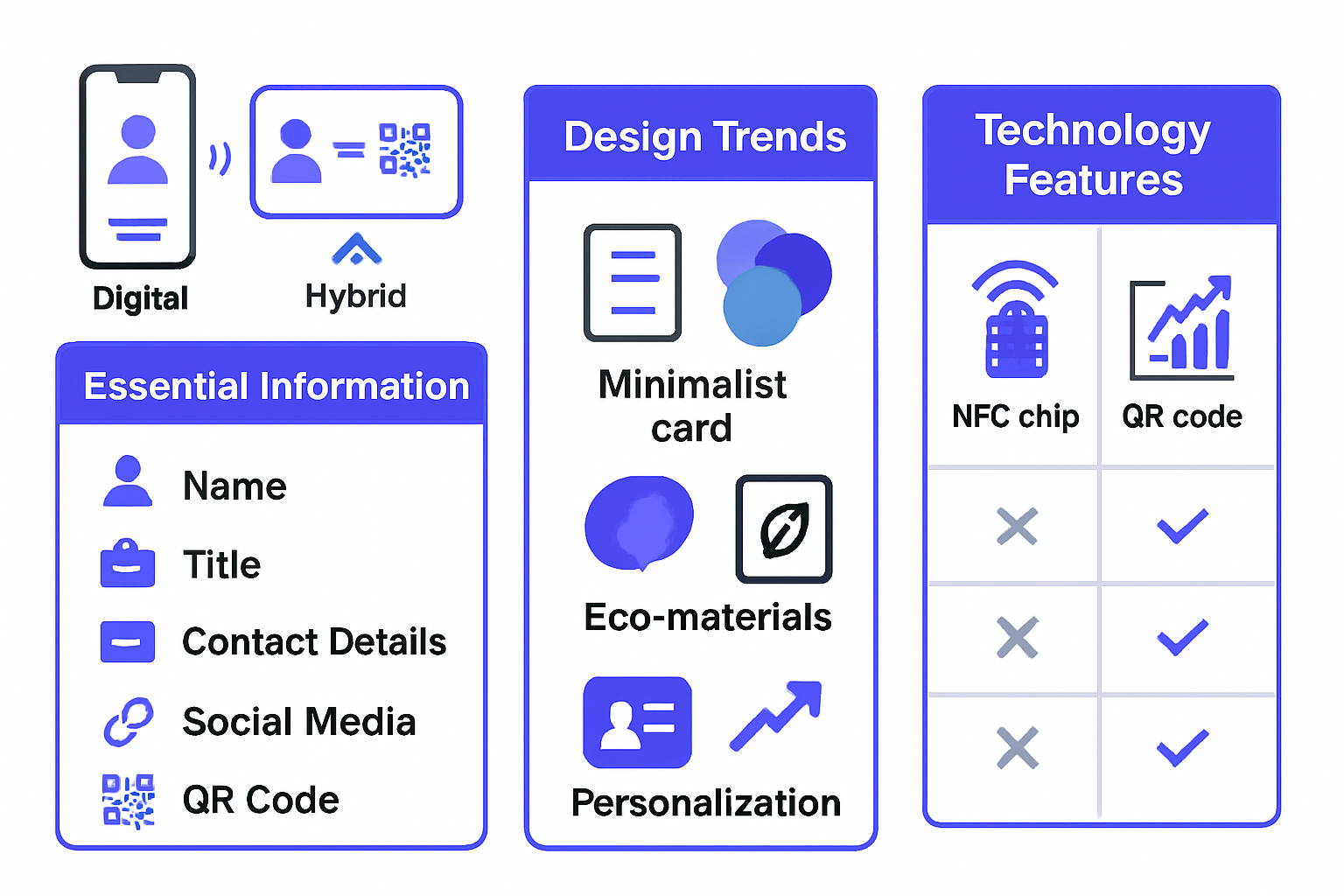 Key Features of Modern Networking Cards in 2025