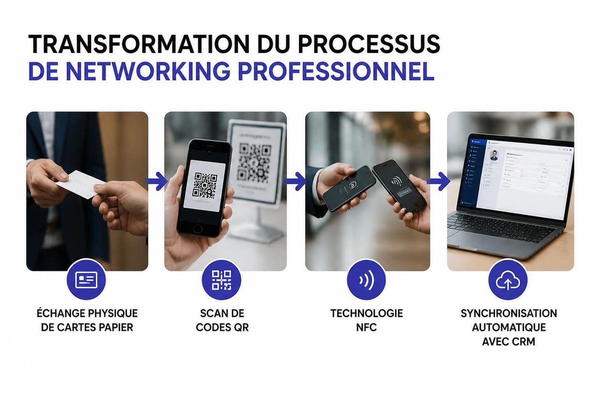 Networking professionnel moderne