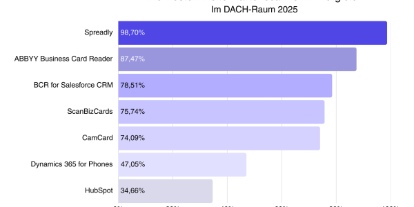 Die Besten Visitenkartenscanner im Test