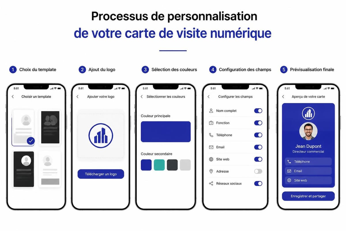 Personnalisation carte de visite