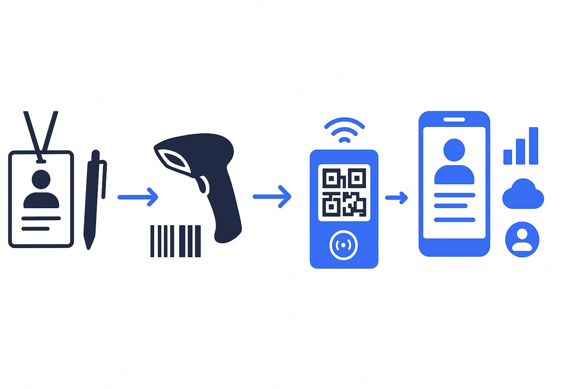 The Evolution of Event Badge Scanning