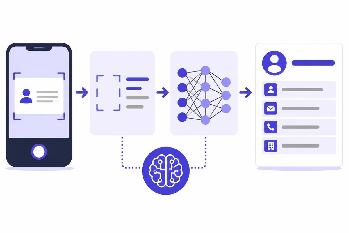 AI recognition process