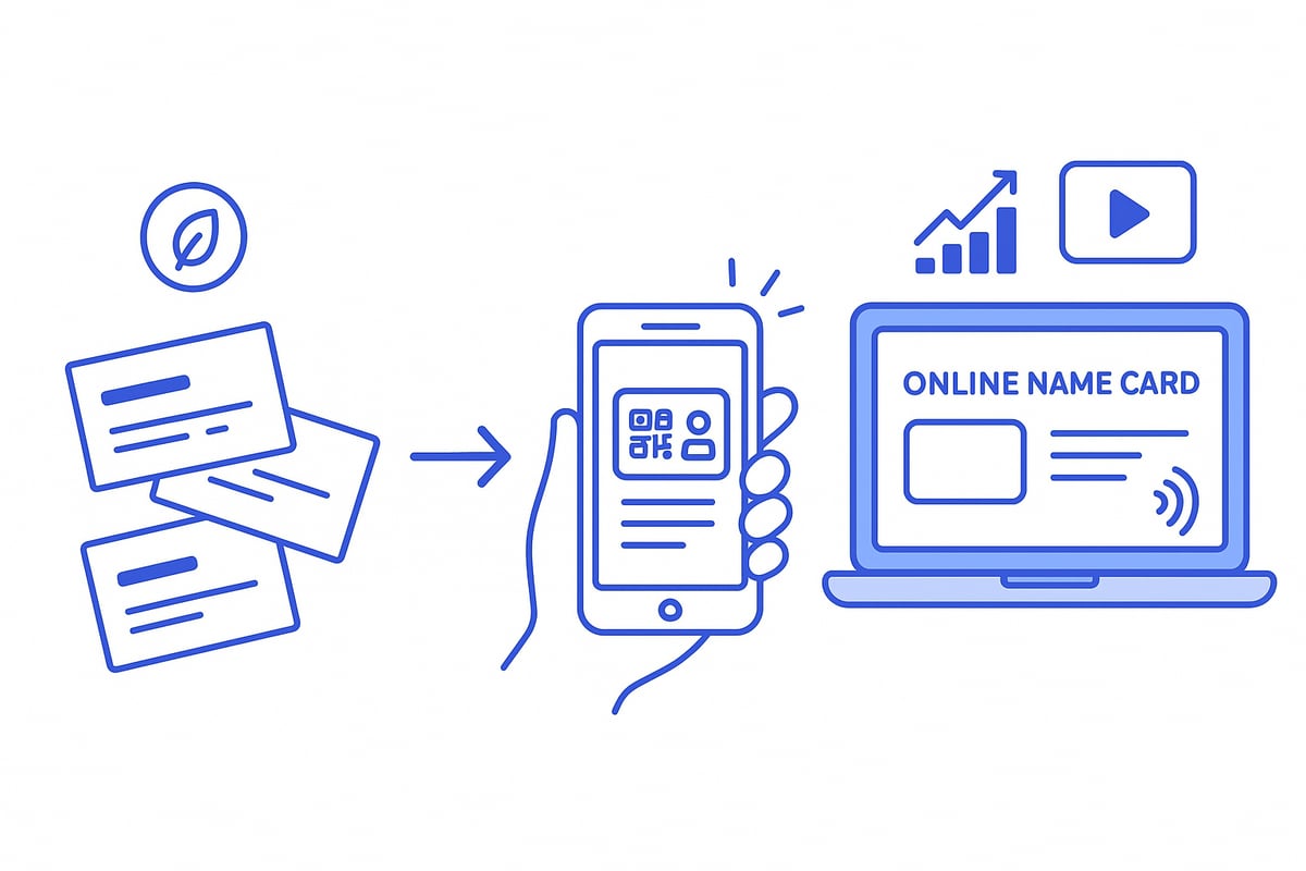 The Evolution of Name Cards: Why Go Online in 2025?