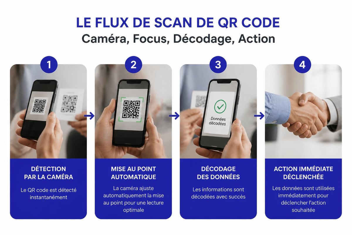 Scanning process workflow