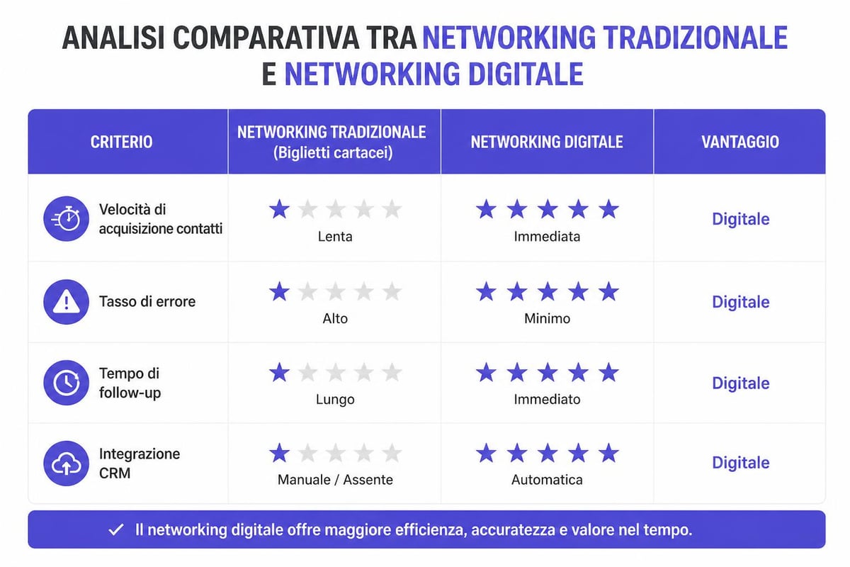 Confronto efficienza networking digitale vs tradizionale