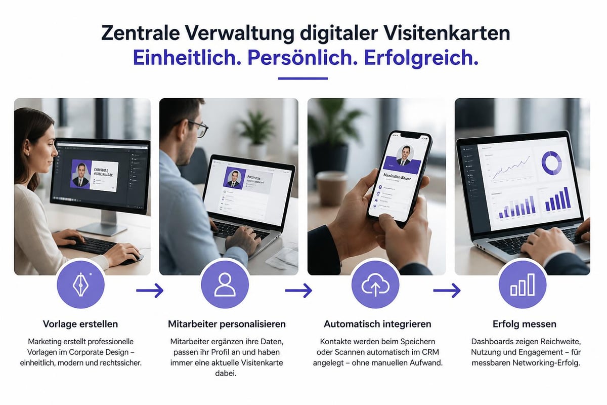 Enterprise digital business card workflow
