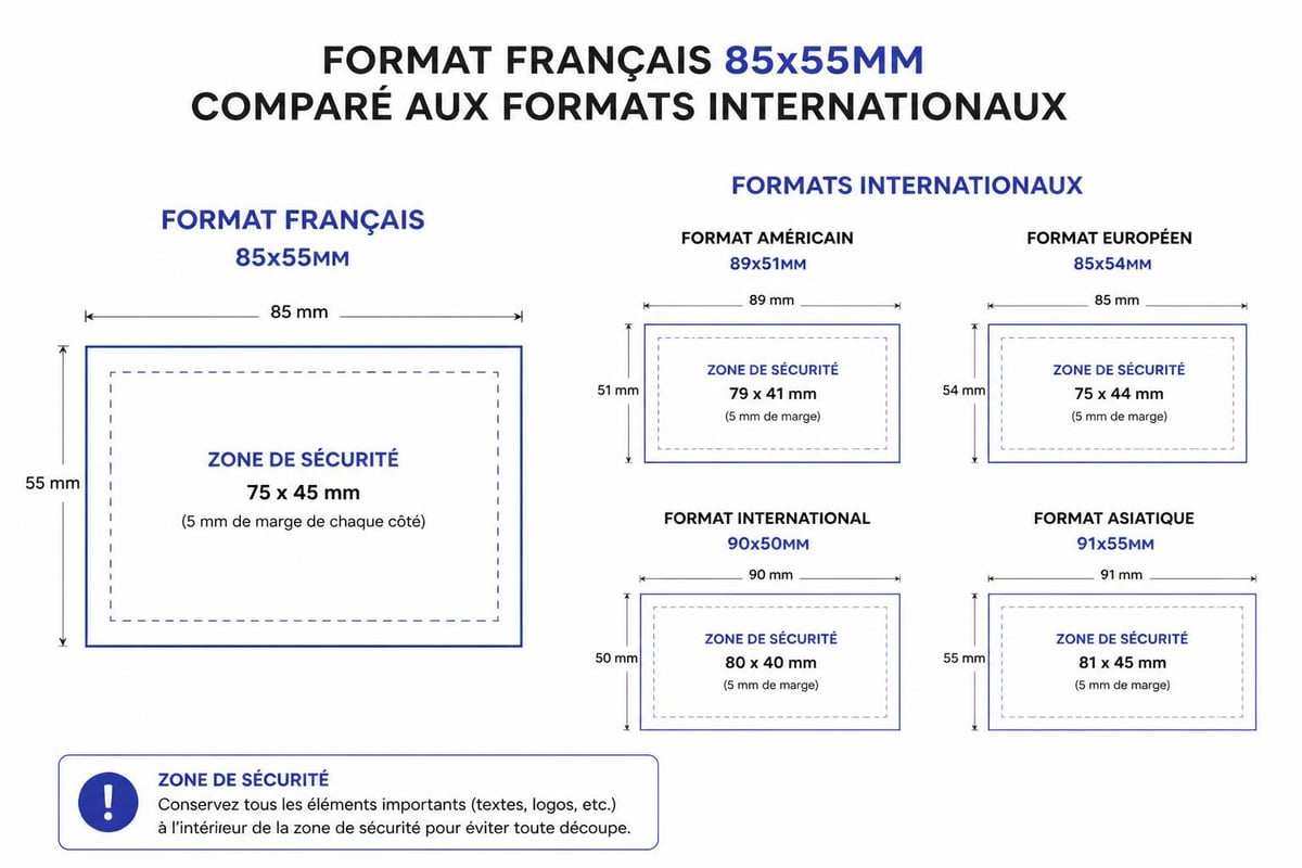 Dimensions standard carte de visite