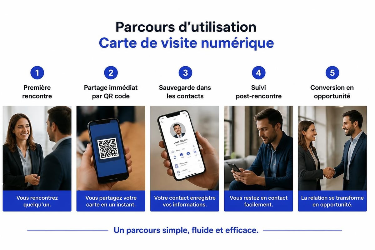 Stratégie networking