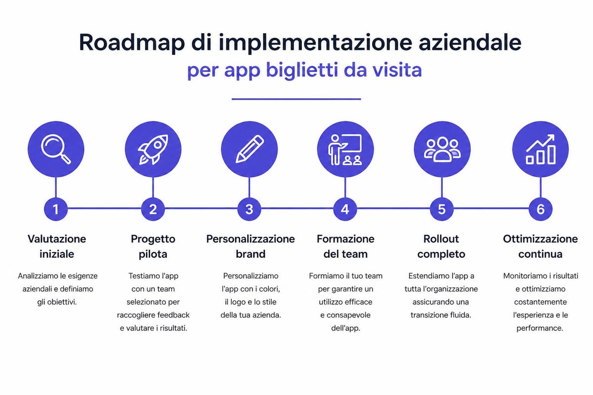 Piano implementazione biglietti digitali