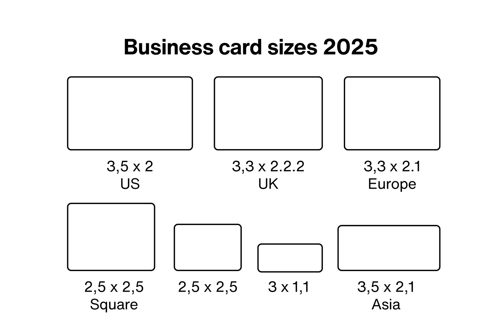 Comprendere le dimensioni standard dei biglietti da visita nel 2025