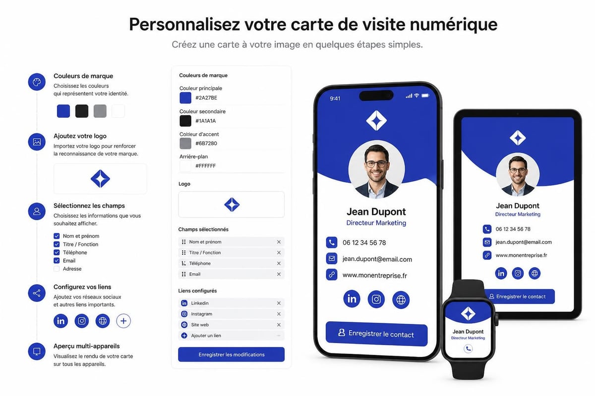 Personnalisation d'une carte de visite