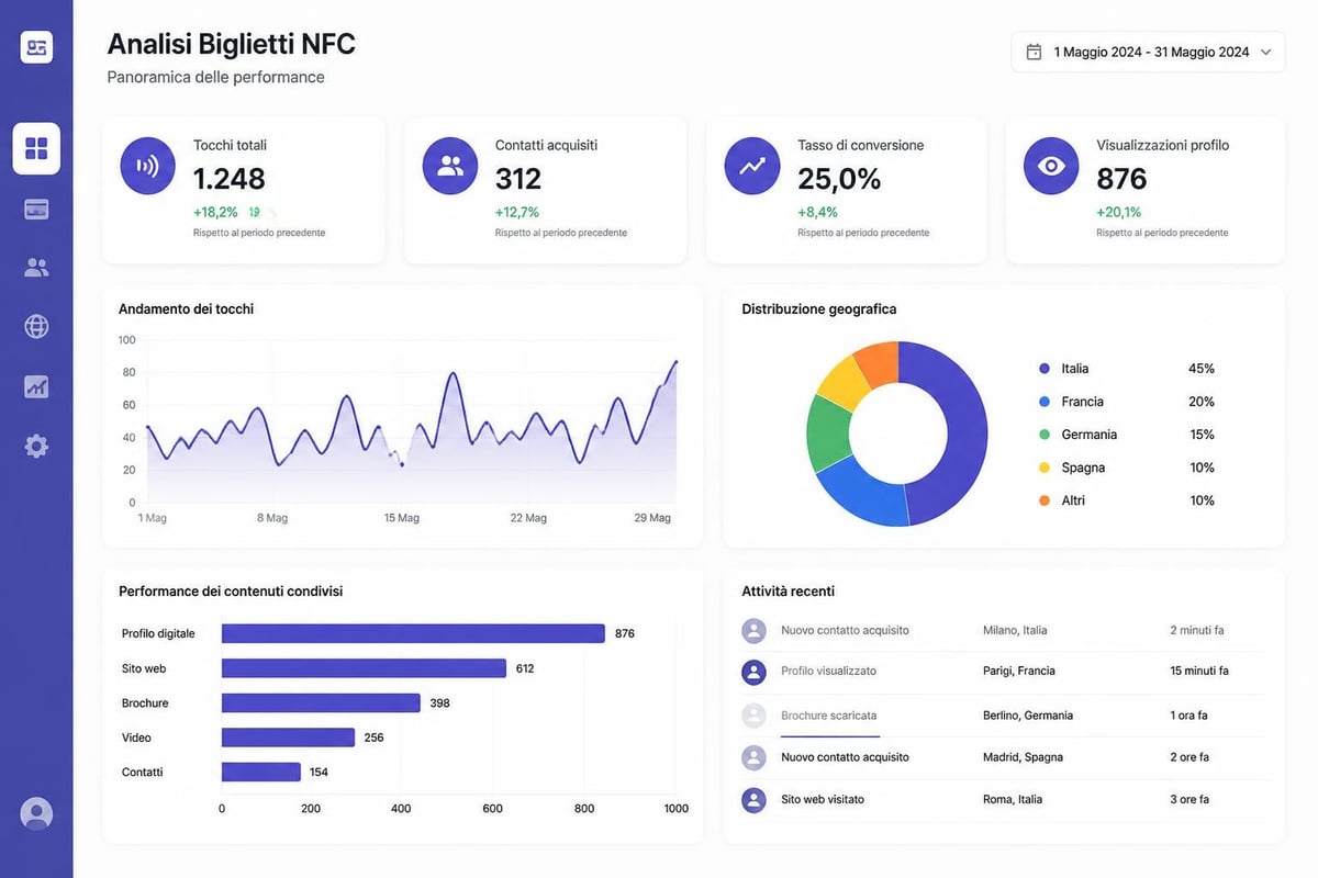 Analytics biglietti NFC