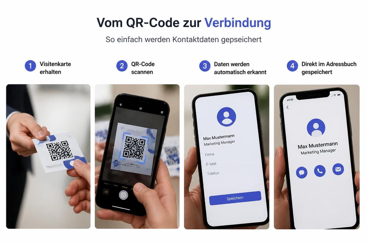 QR code scanning process