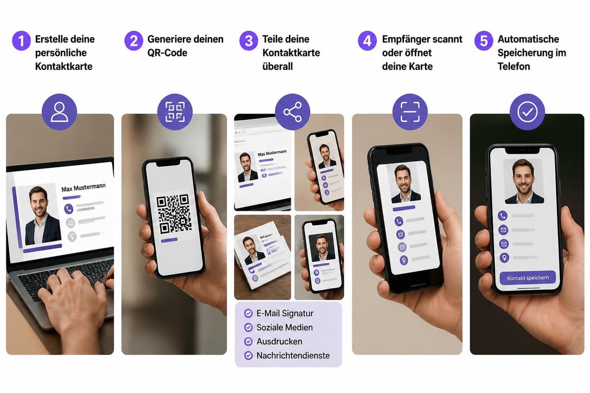 Digital business card workflow