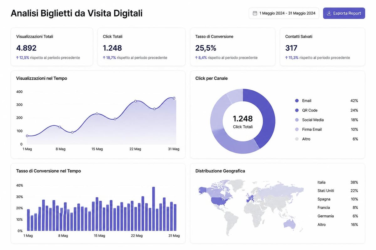 Analytics biglietti digitali