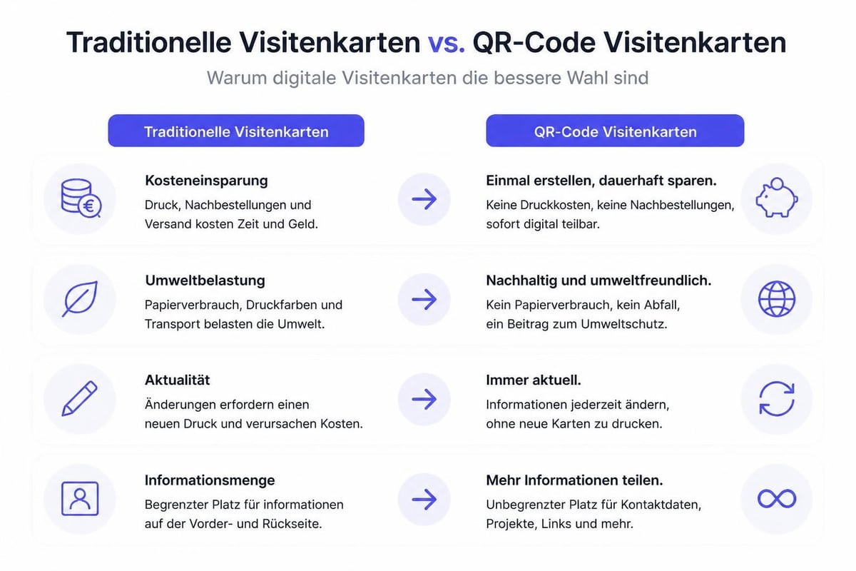 QR Code Visitenkarte Vorteile